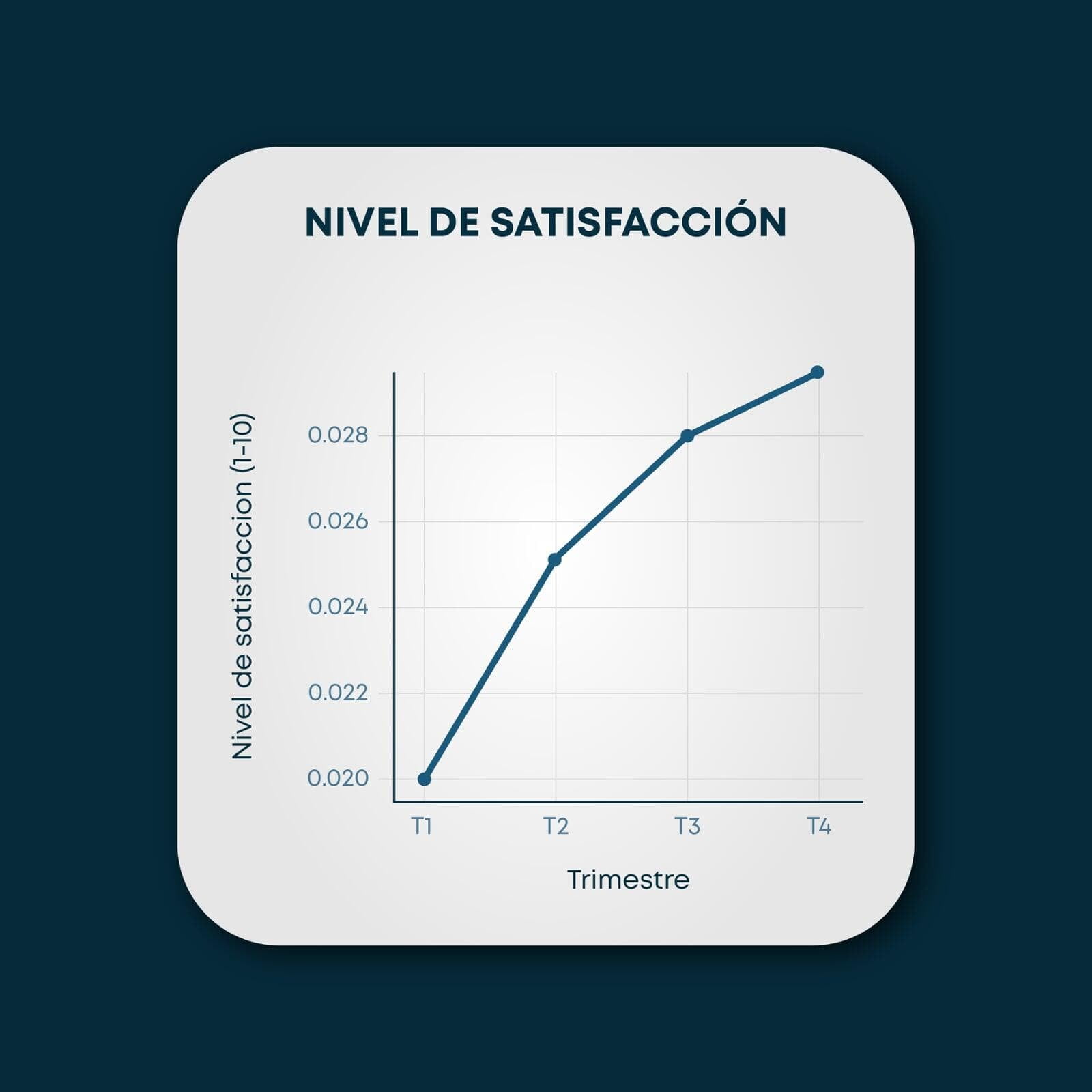 Mejora en nivel de satisfacción del asegurado
