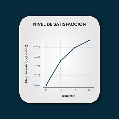 Mejora en nivel de satisfacción del asegurado